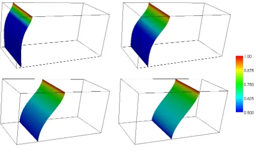 Figure 13. Simulation 2: U mh