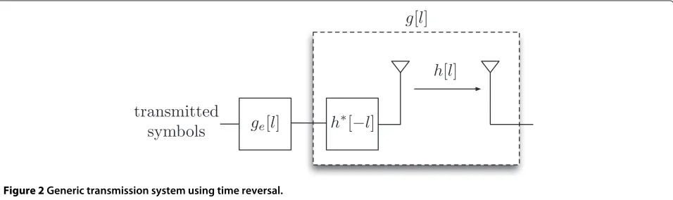 Figure 2 Generic transmission system using time reversal.