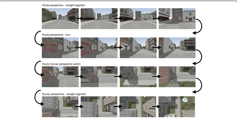 Fig. 4 An example switch from route to survey perspective in (McGahan, M. (2014). Perspective switching in virtual environments