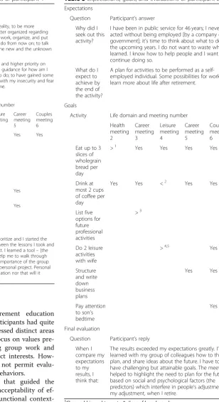 Table 4 Expectations, goals, and evaluations of participant 1