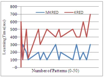 Table 1: Mean and Standard Deviation for Queue Delay (ms) 