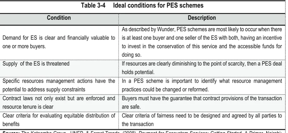 Table 3-4     Ideal conditions for PES schemes