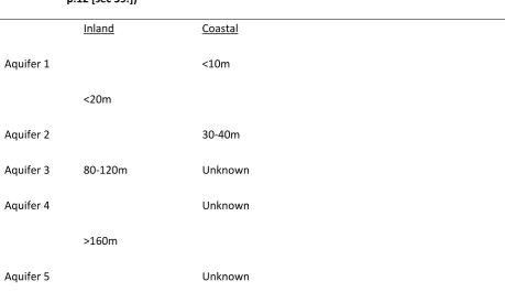 Table 7 Aquifer depths in the Rakaia-Selwyn groundwater zone (Lynton Dairy Env Court, 2005, 