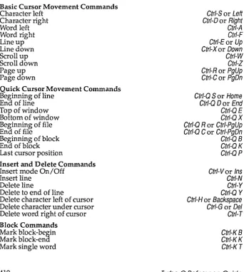 Table A.l : Summary of Editor Commands 