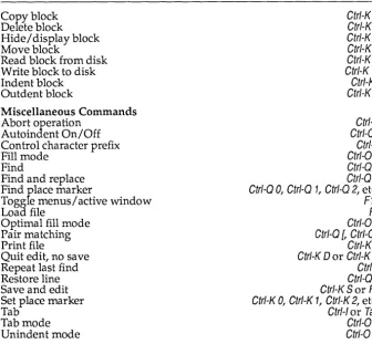 Table A.l: Summary of Editor Commands (continued) 