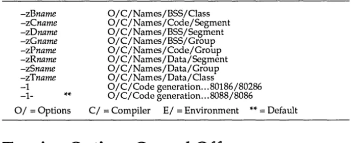 Table C.l: Correlation of Command-Line Options and Menu Selections (continued) 