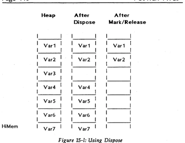 Figure 15-1: Using Dispose 