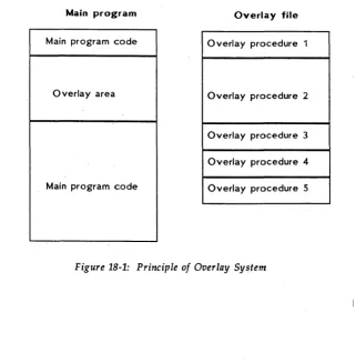 Figure 18-1: Principle of Overlay System 