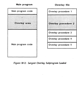 Figure 18-2: Largest Overlay Subprogram Loaded 