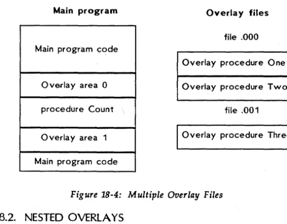 Figure 18-4: Multiple Overlay Files 