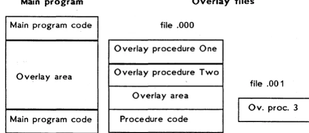 Figure 18-5: Nested Overlay Files 