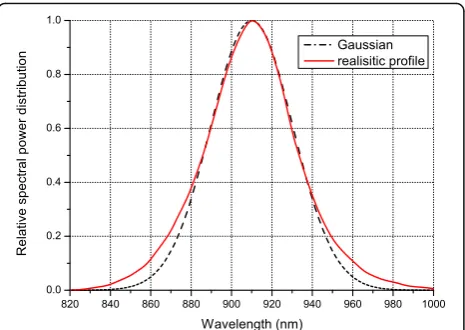 Fig. 2 Relative SPD of light emission for LED L910 in spectralwidth 820 - 1000 nm. Solid line: realistic profile curve