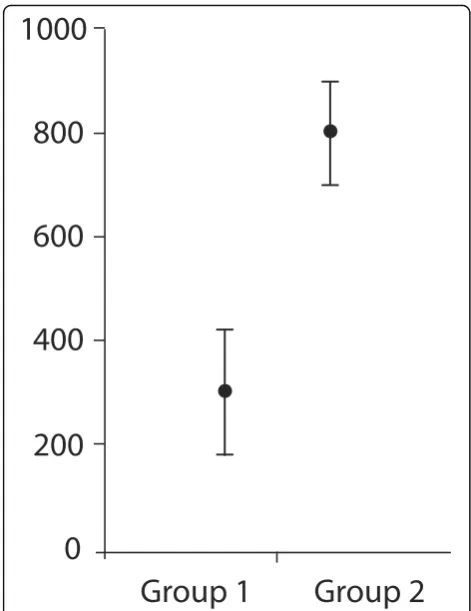 Fig. 10 Example display and instructions from Belia et al. (Redrawn fromstandard error barsCumming