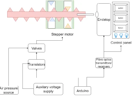 Figure 5: The schematic design of the whole system. 