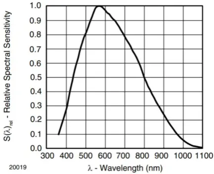 Figure 11: Sample with a LED inserted with multiple samples on the background 