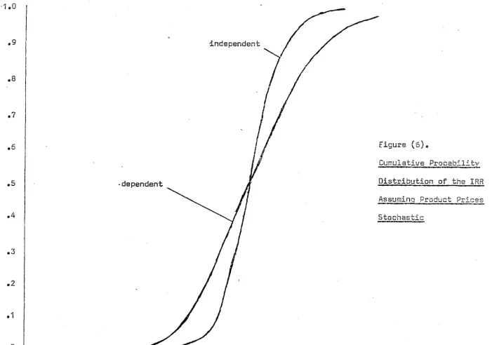 figure (6) .. 