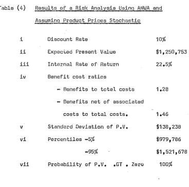 Table (4) Re8ul ts of. ,a Risk Analysis Usi~n9 ANWA and 