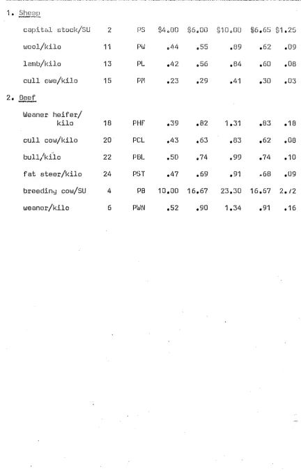 Table (10) 