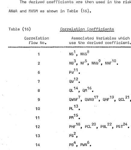 Table (16) 