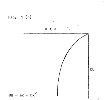 Fig.. 1 (b) 