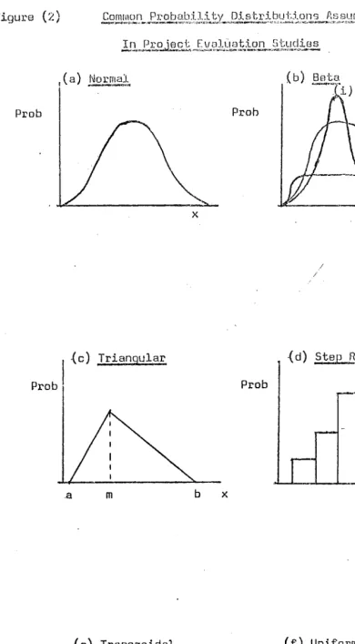 Figure (2) ComlilOn PJ:'obab.U.:i. ty D.1.stributJ.olls P,S8Ufll8d -.... __ r_....-..o..-.o ......
