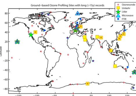 Figure 1. World map with locations of long-term ground-basedmeasurement sites: ozone sounding sites (red plus signs), lidar sites(green stars), microwave sites (light blue triangles), Dobson/Brewersites with Umkehr measurements (yellow squares), and FTIR sites(dark blue circles).