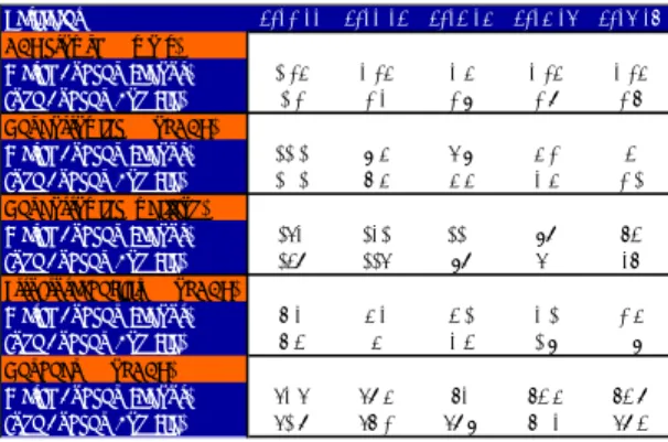 Table 1: The Budget 2010 at a glance 