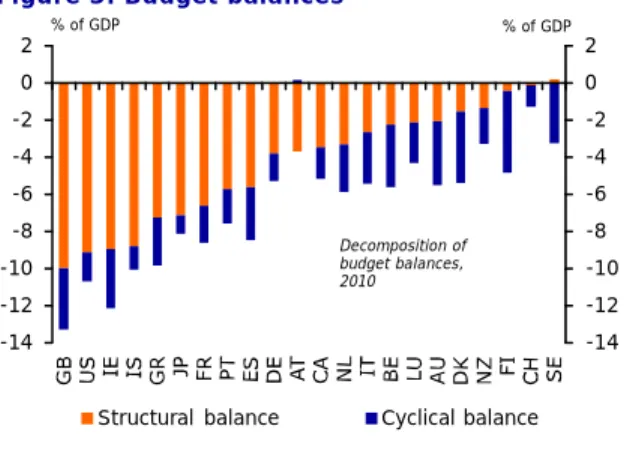 Figure 3: Budget balances  -14-12-10-8-6-4-202-14-12-10-8-6-4-202