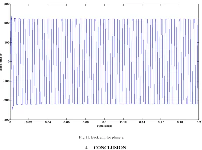 Fig 11: Back emf for phase a 