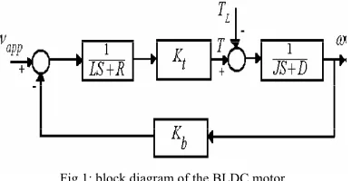 Fig 2: Structure of IMC 