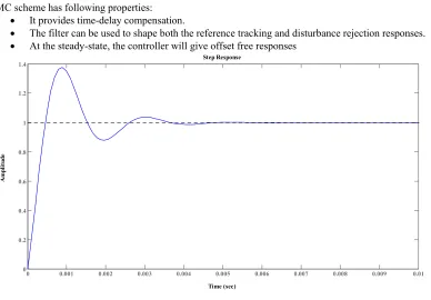 Fig 3: Step response of the closed loop system with IMC 