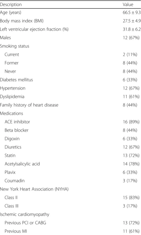 Table 1 Patient characteristics (N = 18)