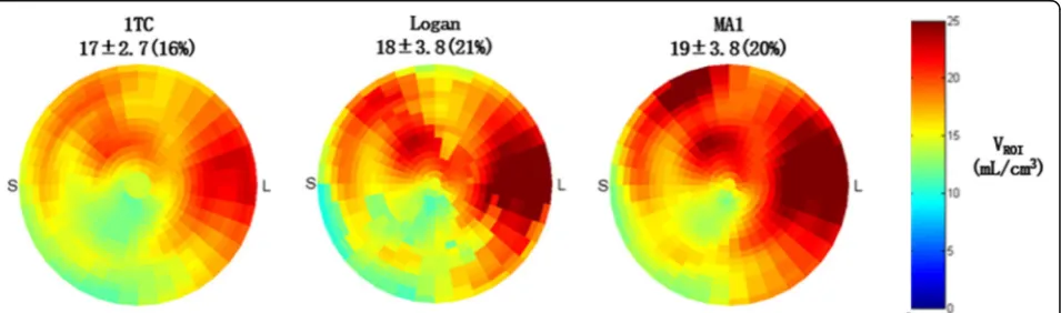 Fig. 1 Adjustment of MA1 and Logan model start-time t*, showing the goodness-of-fit metrics for Logan (Pearson r2) and MA1 (1 − rSEE) as wellas the trend of VT values (blue and green lines) for both models compared to the 1TC reference (red line)