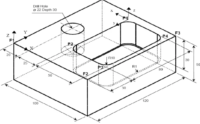 Fig 2. Block having a pocket and a drill hole 