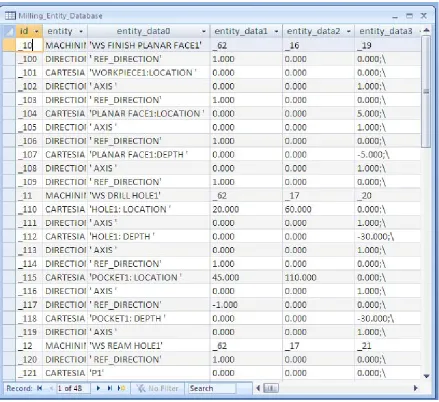 Table 4.  STEP-NC manufacturing databse 