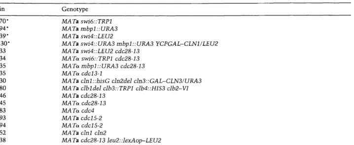 Table  1.  Strain  list 