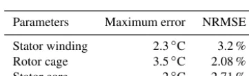 Table 3. Error and NRMSE of the estimated temperatures under S1.