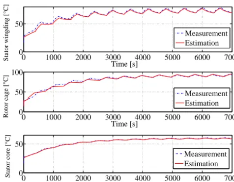 Figure 20. Comparison of measured and estimated temperaturesunder S6.