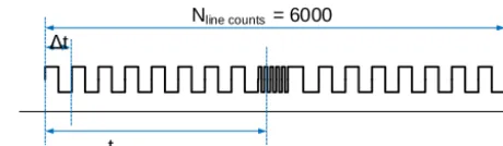 Figure 11. The structure of the implemented WTIMs.