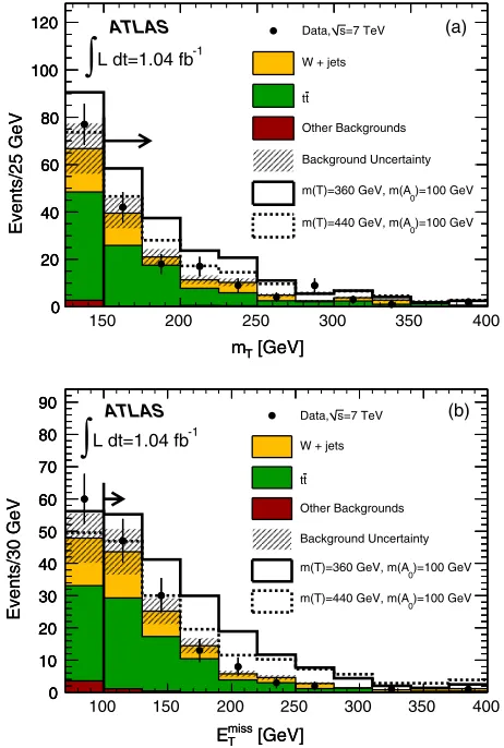 Fig. 3 are therefore approximately valid for such models,