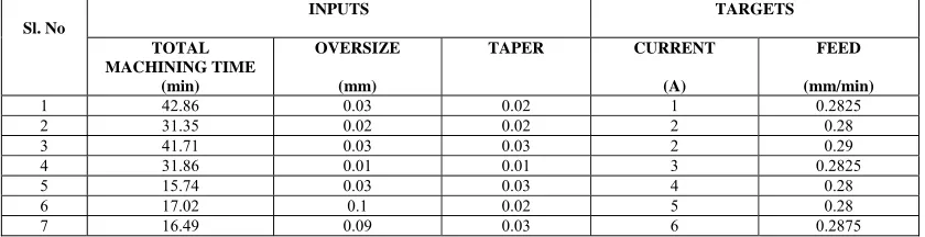 Table 4 Data set given for training 