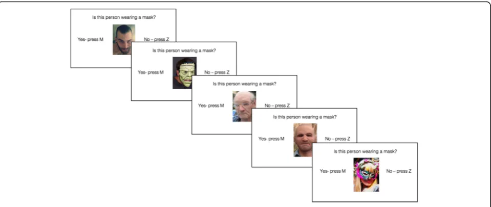 Fig. 3 Mean accuracy rates (a) and correct reaction times (b) across participants as a function of mask condition in Study 1