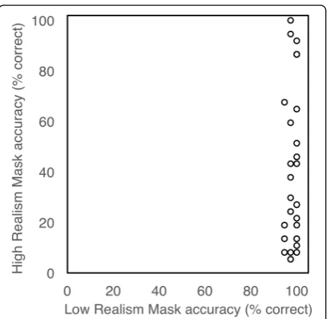 Fig. 6. As can be seen from the figure, classification of real