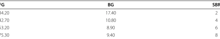 Table 1 Measurements of the modified NEMA sphere phantom