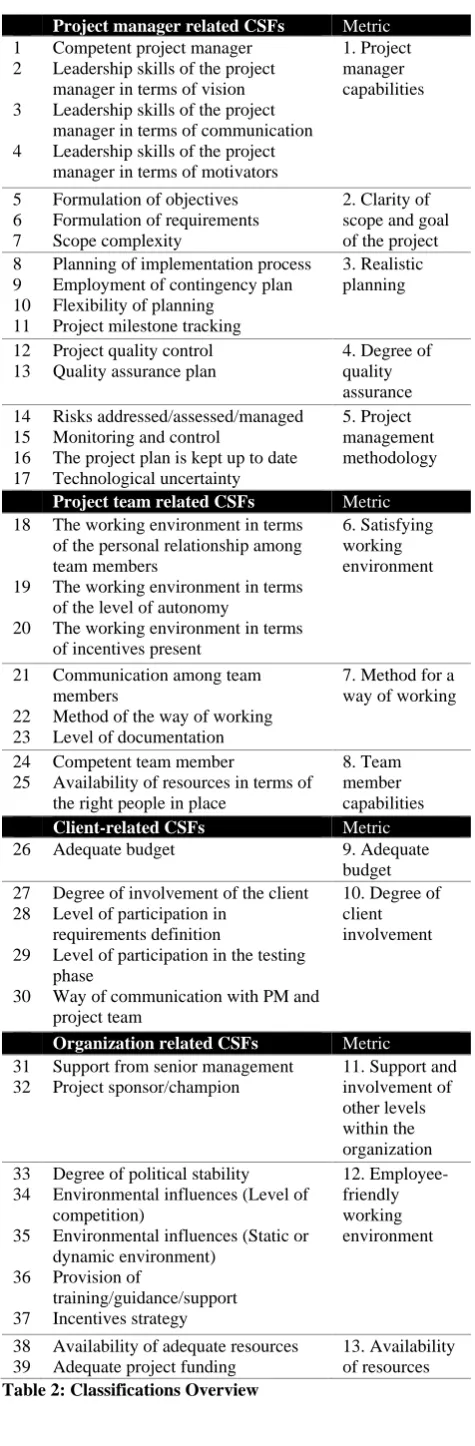 Table 2: Classifications Overview 