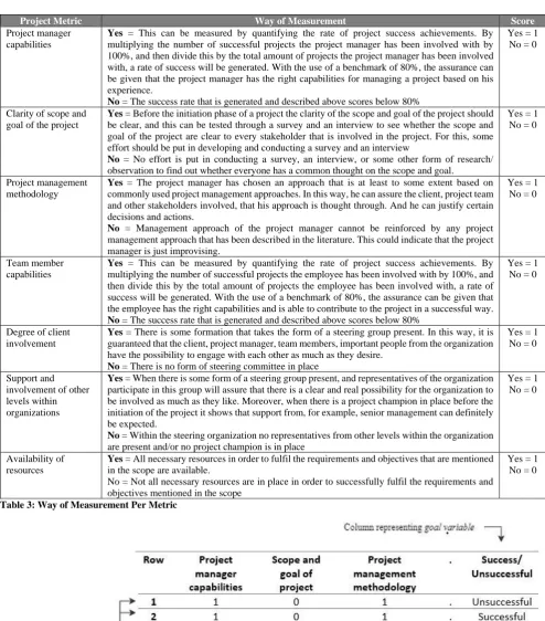 Table 3: Way of Measurement Per Metric objectives mentioned in the scope  