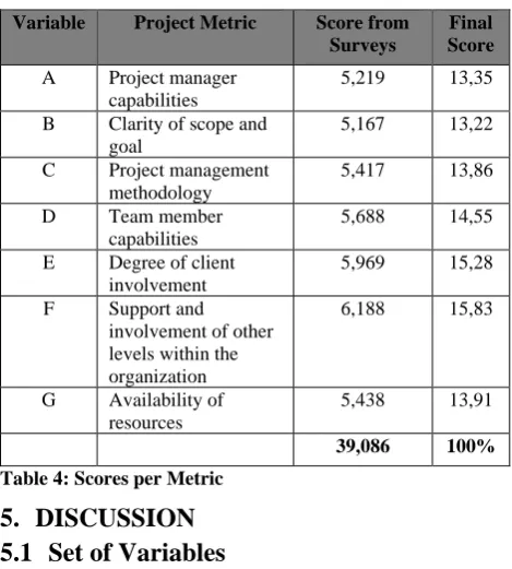 Table 4: Scores per Metric  