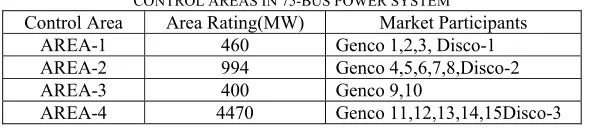 Table I CONTROL AREAS IN 75-BUS POWER SYSTEM 
