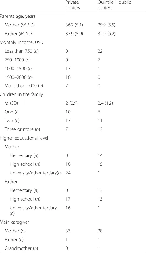 Table 1 Characteristics of the families participating in this study