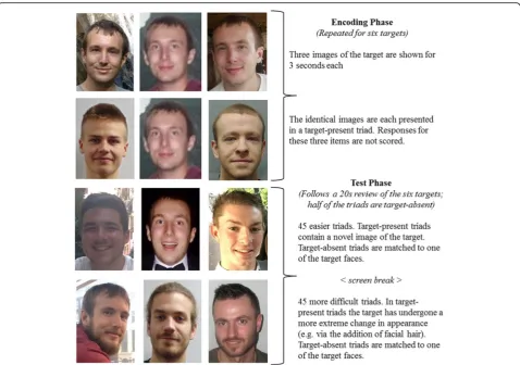 Fig. 1 Sample stimuli from the MMT. Note that these trials are all target-present. Due to issues with image permissions, this figure only displaysimages that resemble those used in the actual test